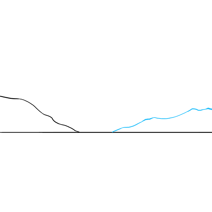 Cách vẽ hoàng hôn: Bước 3